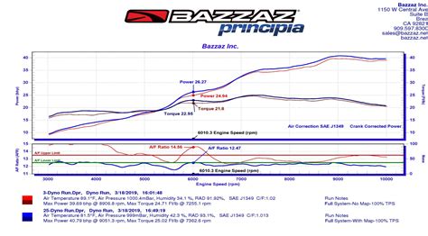 KTM Duke 390 ’17-’19 – Bazzaz