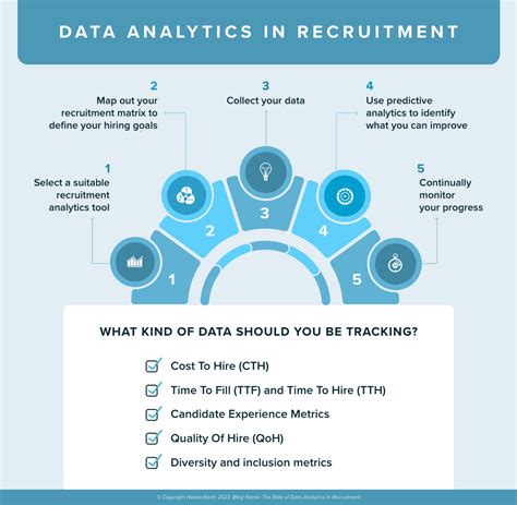 Recruitment Analytics: How To Get Started With Data Analytics in ...