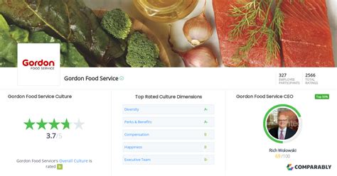 Gordon Food Service Culture | Comparably