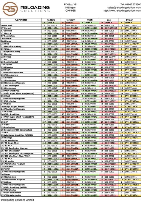 Shell Holder Conversion Chart