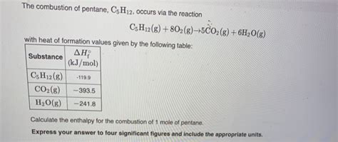 Solved The combustion of pentane, C5H12, occurs via the | Chegg.com