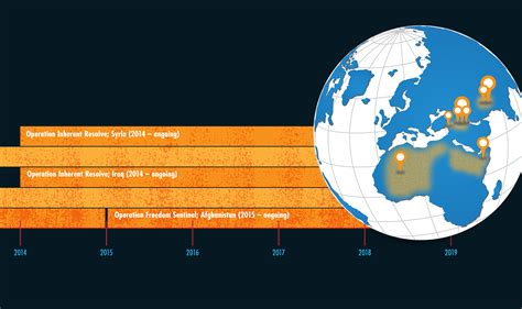 Global War on "Terrorism" Timeline on Behance