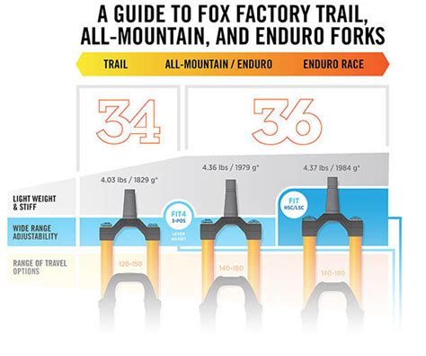 Infographic: Fox Factory Trail, AM & Enduro Forks Feature Guide - Bikerumor