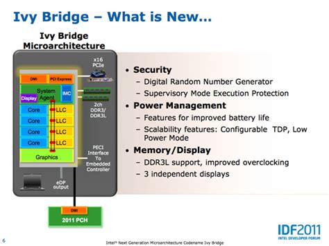 Core Architecture Changes - Intel's Ivy Bridge Architecture Exposed