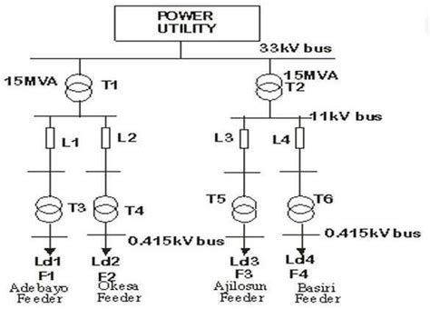 Single line diagram of the 33/11 kV injection substation, AdoEkiti ...