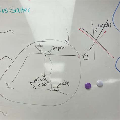 Science Experiment: Simple Gravity Experiment — Salter's Stories