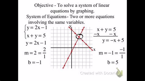 5.1 Solving Systems by Graphing - YouTube