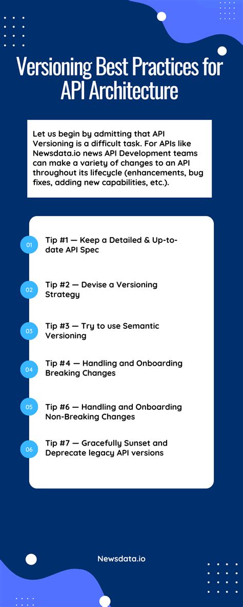 Versioning Best Practices for API Architecture : r/NewsAPI