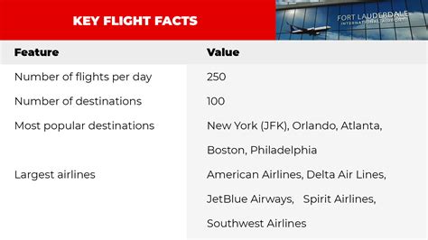 Departures Fort Lauderdale Airport | FLL status today