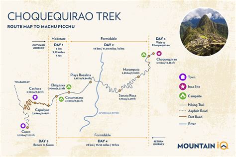 Choquequirao Trek to Machu Picchu - Visit the Alluring Cradle of Gold