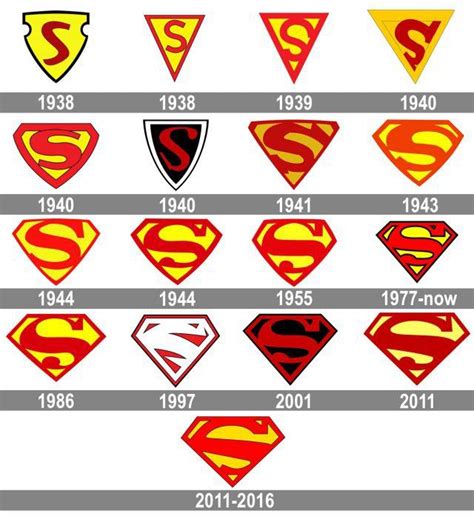 Superman Logo Evolution