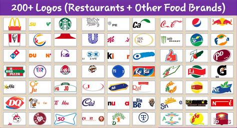 Restaurants Logo Quiz