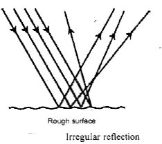 What do you mean by irregular reflection of light