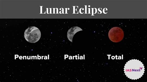 Solar Eclipse and Lunar Eclipse