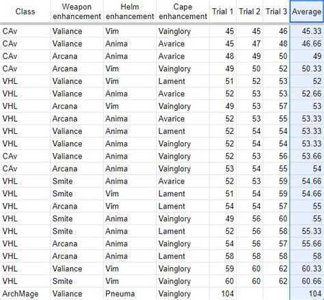 Forge enhancements for VHL and CAv soloing : r/AQW