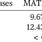 Mean Axial Thickness of Mastoid Bone (MATMB) and Mean Depth of Sigmoid... | Download Scientific ...