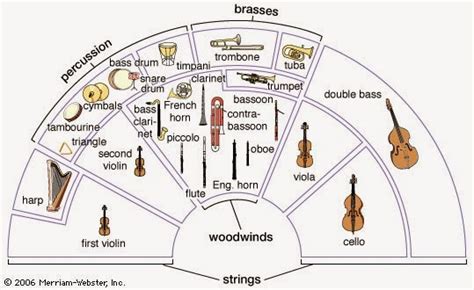 Click on: TYPES OF INSTRUMENTS: STRINGS (1)