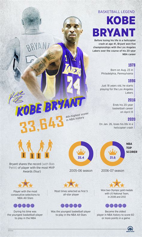 Kobe Bryant, 'the student of the game' remembered on second anniversary ...