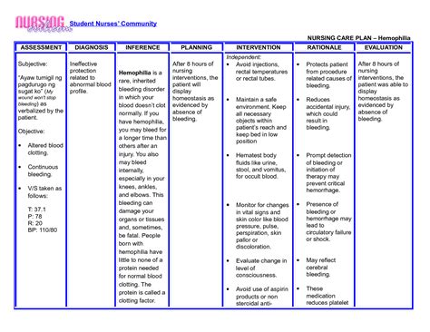 😊 Nursing diagnosis for copd. Congestive Heart Failure (CHF) Nursing ...