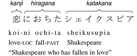 The Three Scripts Used in Japanese Writing | Download Scientific Diagram