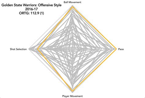 Triangle Offense Diagram - exatin.info