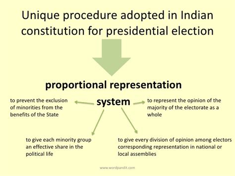 CRACKING GROUPS: ELECTION OF THE PRESIDENT OF INDIA