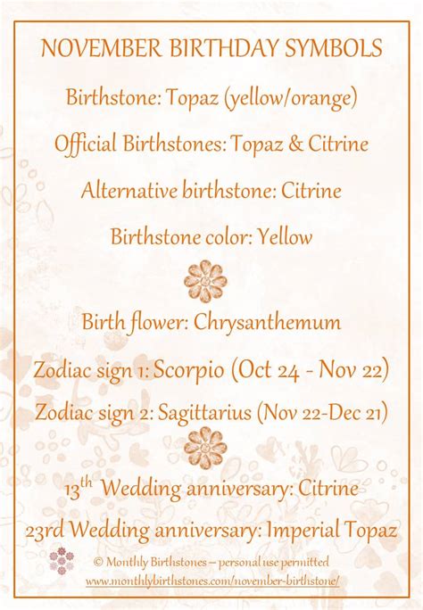 11 November Birthday Symbols - Monthly Birthstones