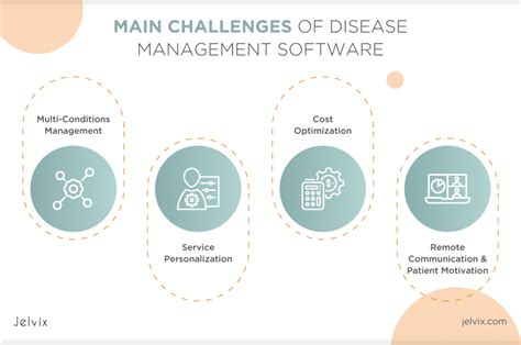 Chronic Disease Management: What It Is & How It Works