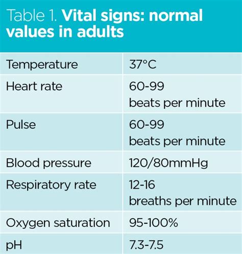 Vital signs normal values table – Search – Bovenmen Shop