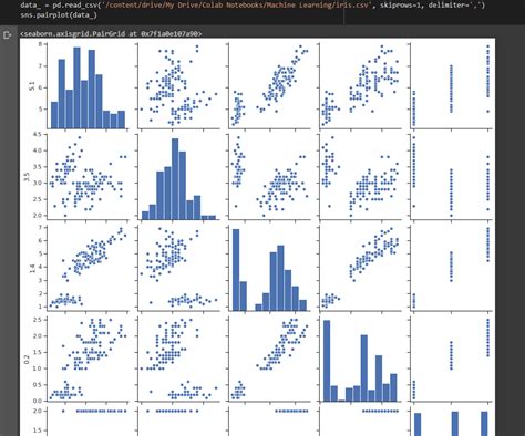 python - Scatter plot matrix - Stack Overflow