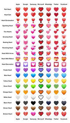 What Every Heart Emoji Really Means | Heart emoji, White heart emoji, Purple heart meaning