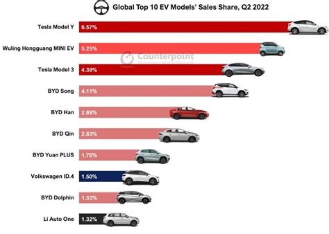 Byd Sales In Europe 2025 - Carol Paige