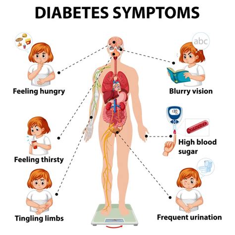 What are the common signs and symptoms of diabetes? - PREKSHA HOSPITAL ...