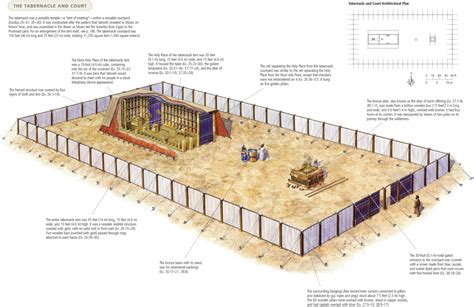 Meet Me At Calvary: Tabernacle Christians:Dwelling with God Lesson 1