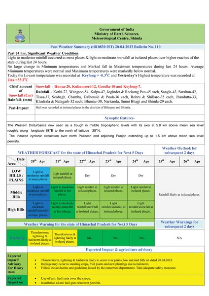 Rainfall likely to continue in Himachal Pradesh – Himachal Scape