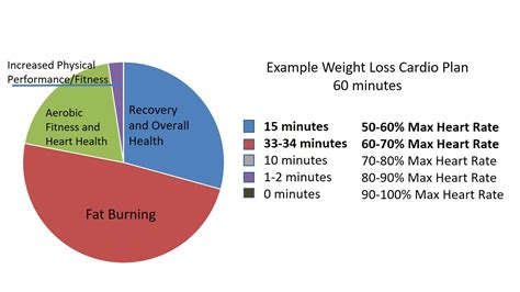 Does Your Cardio Exercise Match Your Fitness Goals?