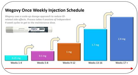 Semaglutide Cost $1300 for 90-Days Costa Rica Diet Retreat