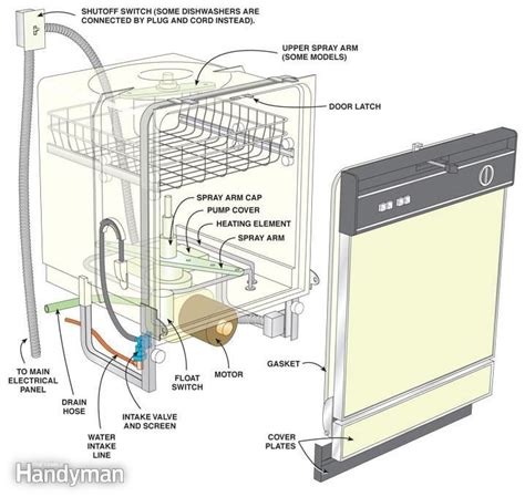 Ge Adora Potscrubber Dishwasher Manual