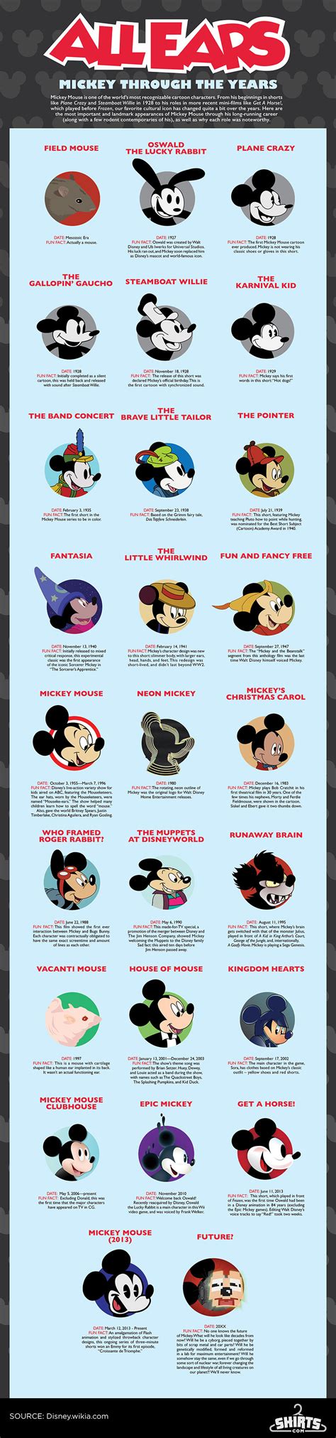 Mickey Mouse’s Evolution Through The Years | Daily Infographic