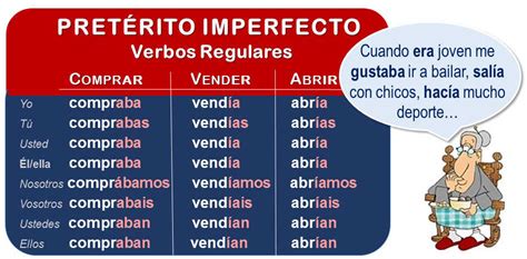 Imperfect tense in Spanish, how to form it | Learn Spanish Online