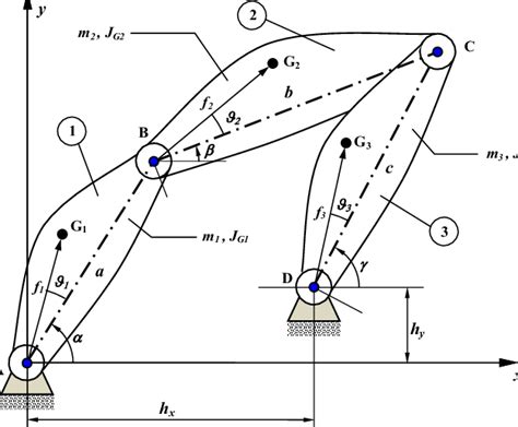 Schematic of a four-bar linkage. | Download Scientific Diagram