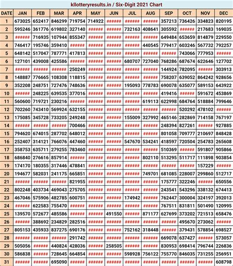 Kerala Lottery Result Six Digit Kerala 2021 Chart Download - Kerala lottery Result