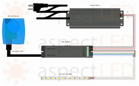 RGB Color Changing LED Strip Light Installation Guide - aspectLED