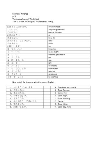 Minna no Nihongo p5 Vocabulary Support | Teaching Resources