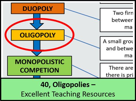 A Unique Feature Of An Oligopolistic Industry Is