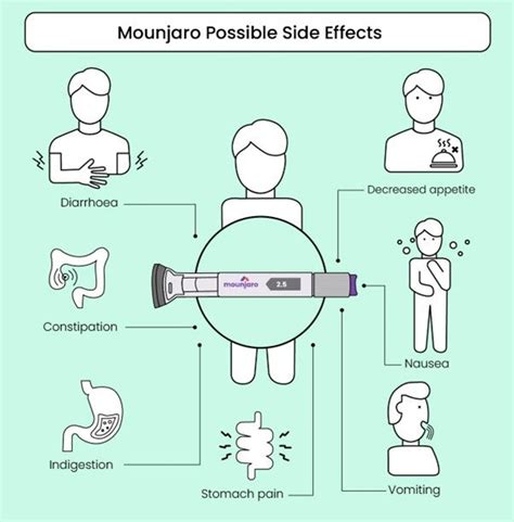 Mounjaro Side Effects: What You Need to Know | eMed UK