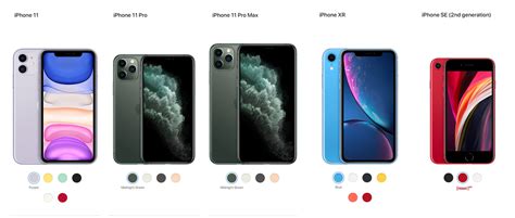 Compare iPhone SE to Apple's full 2020 lineup: Price, displays, cameras - SlashGear