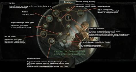 A Complete Guide To Craft Vaal Ice Shot Deadeye Build In POE 3.22