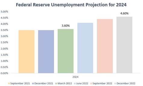 Fed Nowhere Near Pivoting | Seeking Alpha