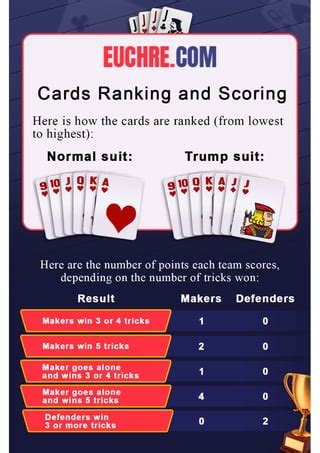 Euchre card game - Quick guide | PDF